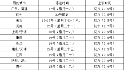 春節倒計時，恩澤化工提醒：物流停運公告