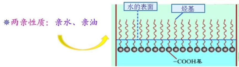 如何选择最合适的润湿剂，你需要知道这几点····