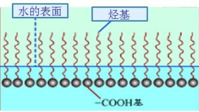 如何选择最合适的润湿剂，你需要知道这几点····