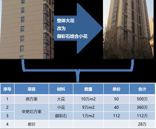 外墙涂料工程施工如何优化成本?