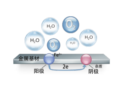 如何防止防锈漆产生闪锈？